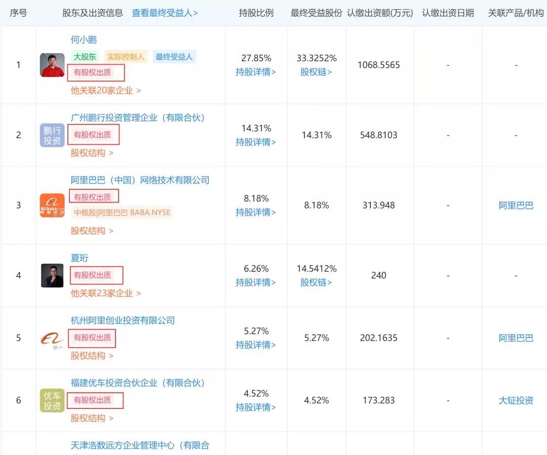 47名股东集体出质全部股权 小鹏汽车将重组