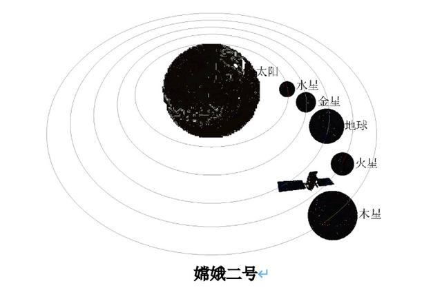 嫦娥二号四,月球坐标系绕月卫星及月球探测器的定位,使用月球坐标系更