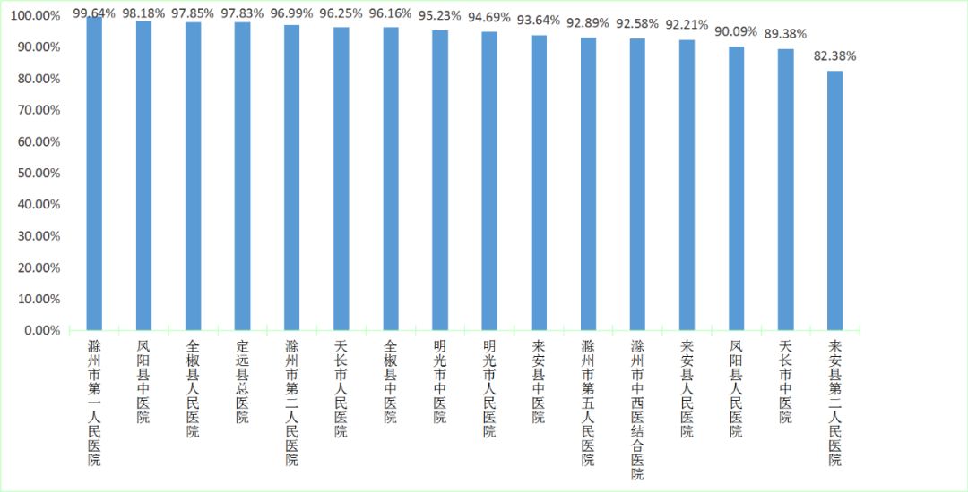 包含309医院代挂专家号跑腿，只需要您的一个电话的词条