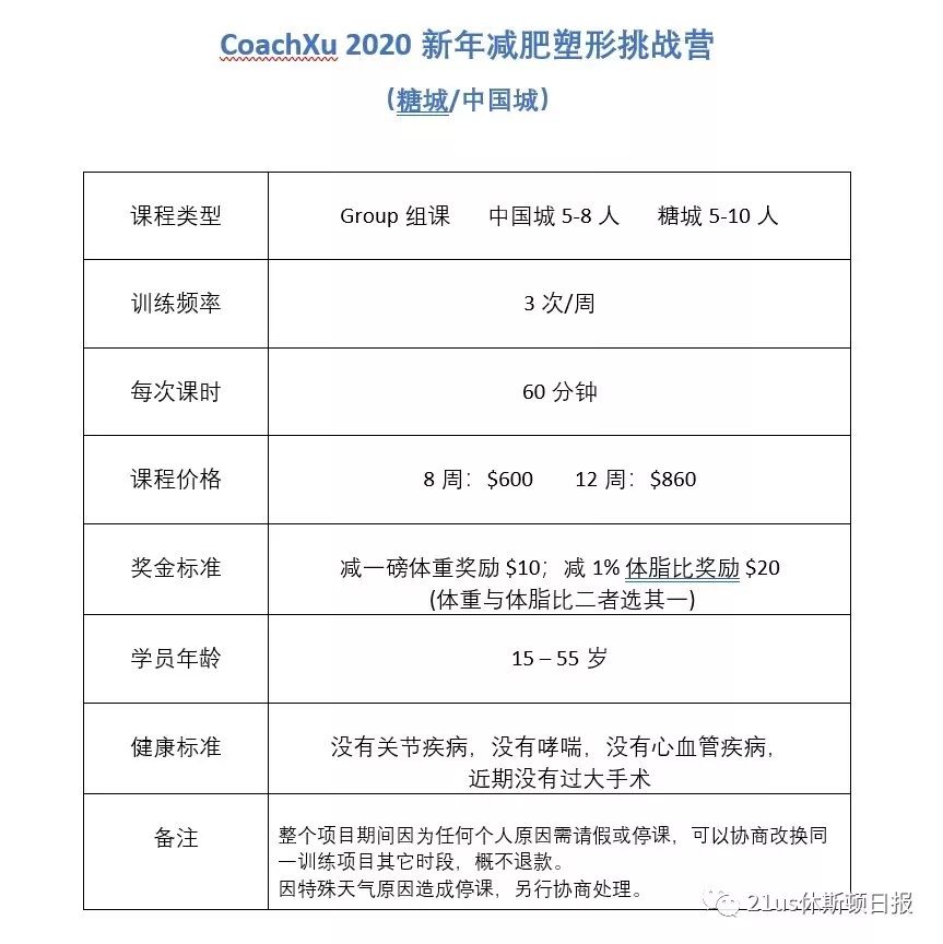 塑形项目