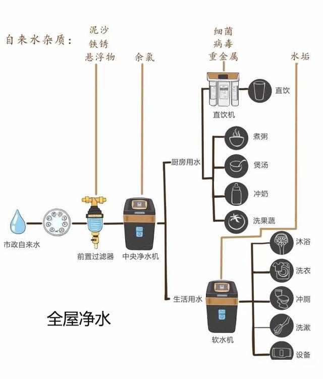 伟星全屋净水系统图片图片