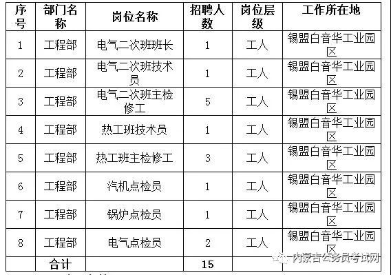 锡林郭勒盟招聘
