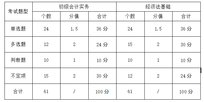 2020初级会计职称考试攻略,考生们速看!