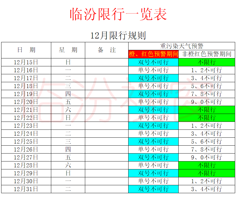 临汾限行一览表,限行区域示意图,收藏备用!