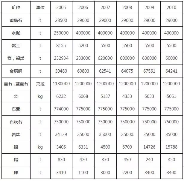 环球老挝不可忽略的东南亚矿产资源大国