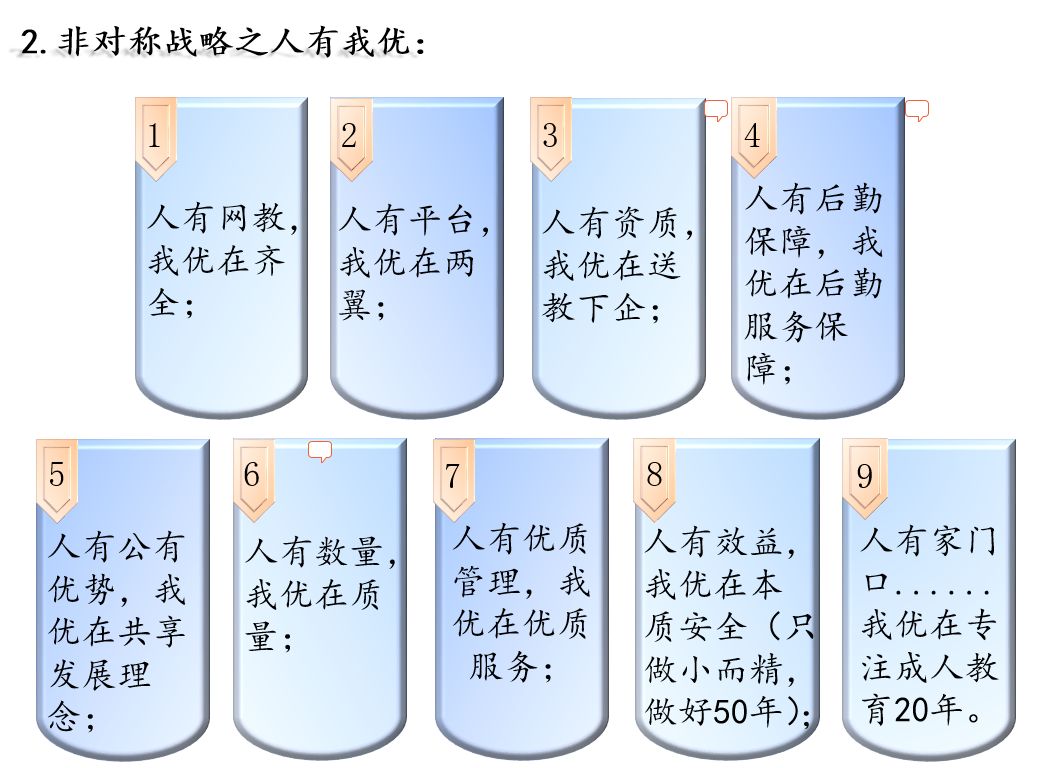 【第三只眼】成人教育非对称战略的潞安电大实践