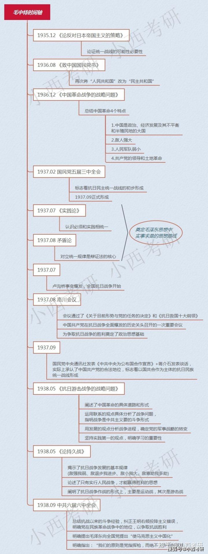 觉醒年代思维导图简单图片