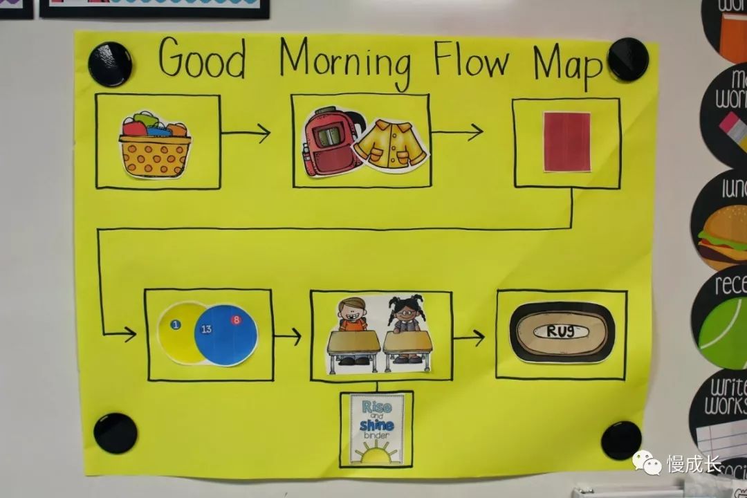 2,bubble map气泡图和double bubble map双重气泡图