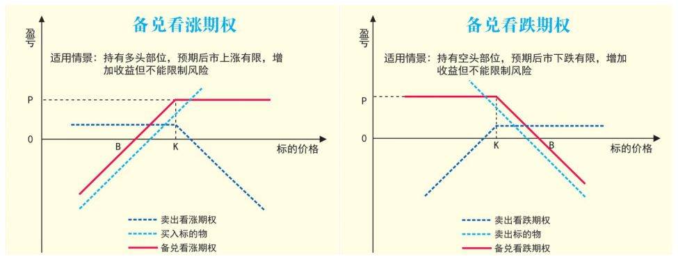 甲醇期權合約今日掛牌交易