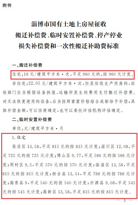 淄博最新房屋征收搬迁补偿标准出炉一次性搬迁补助费7696元