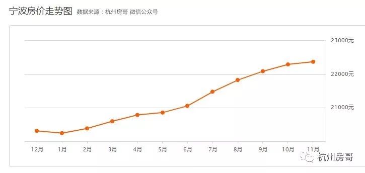 宁波楼市现状杭州湾新区明年房价或涨到3万
