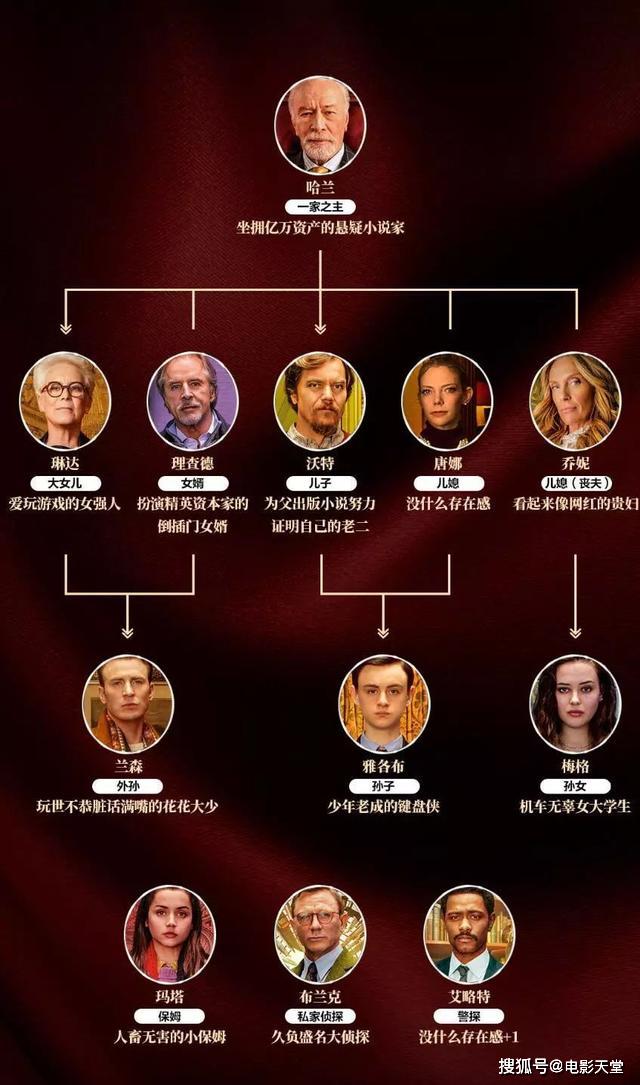 原创美队版「都挺好」,还算不上年度悬疑神作