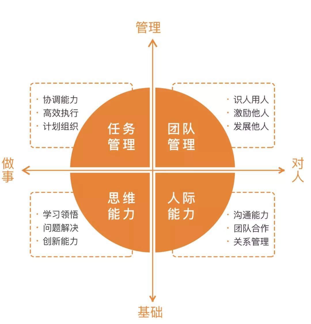 我上了一堂1800块小时的职业咨询课