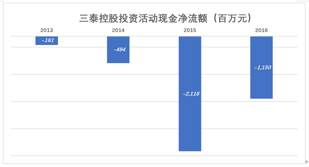 丰巢“穷生奸计”