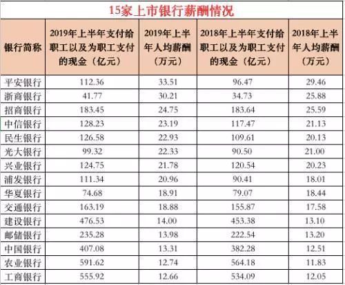 银行工作工资大概多少(银行工作工资大概多少一个月)