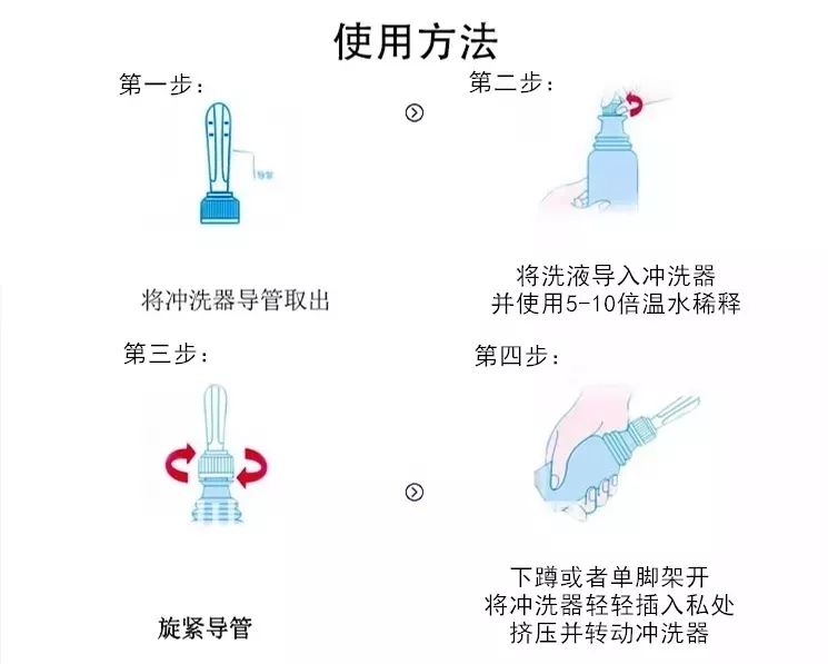 妇科冲洗器 用法图片