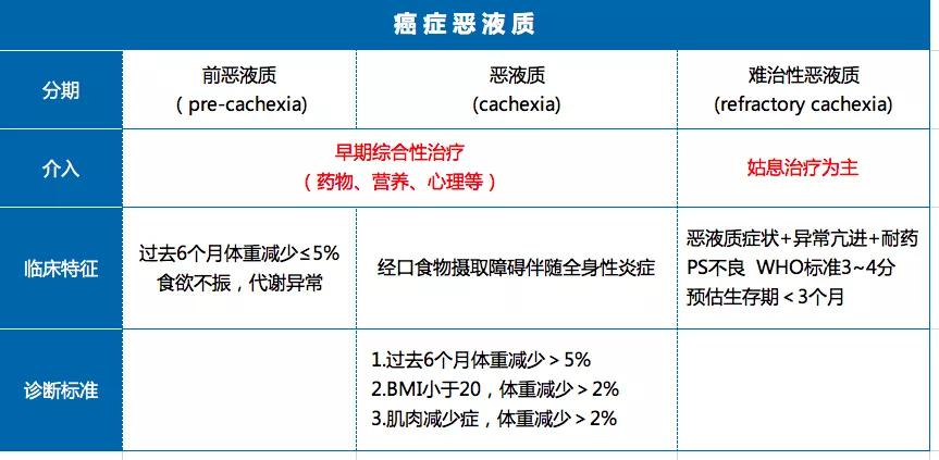 癌症惡病質的治療藥物治療取得良好效果