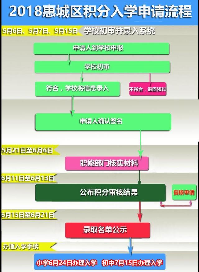 惠州小学入学条件与年龄全攻略!2020升学必看(图4)