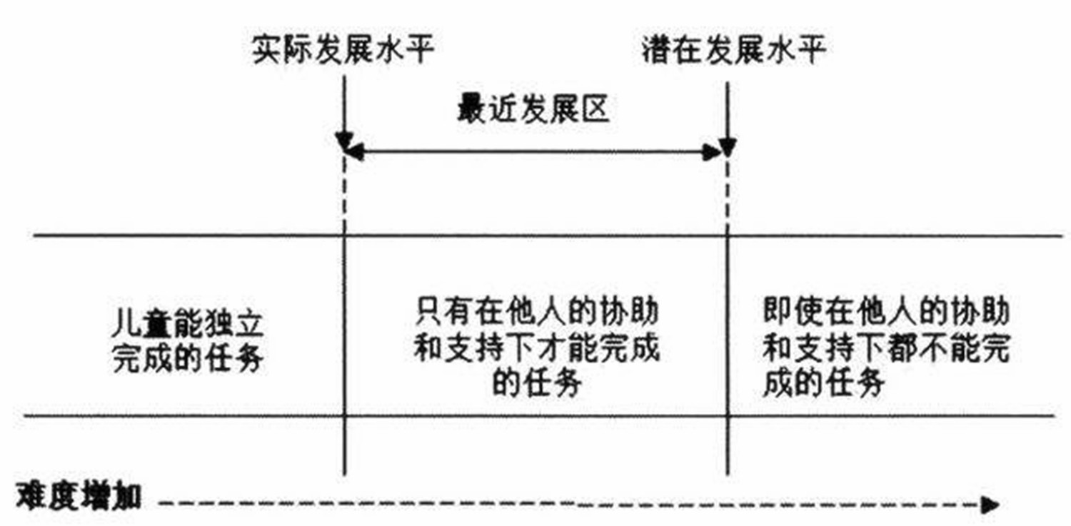 孩子仿佛每天都不一样抓住最近发展区促进认知和技能