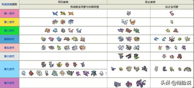 宝可梦剑盾排位可用神兽以及不可用神兽一览