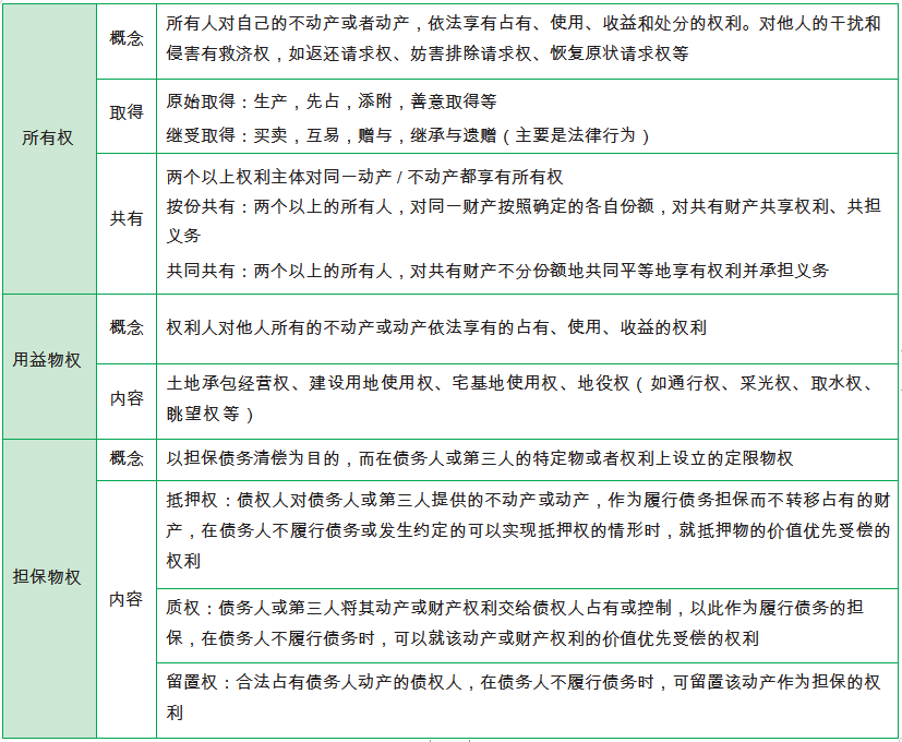 民事权利包括，民事权利包括哪些