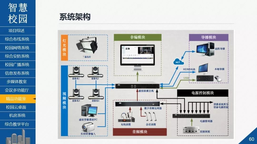 智慧校園智能化系統整體解決方案