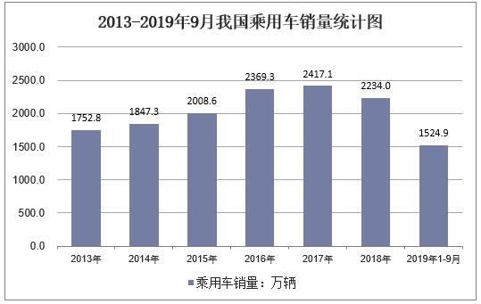 2019年中國倒車雷達行業競爭格局分析汽車銷量帶動行業迅猛發展