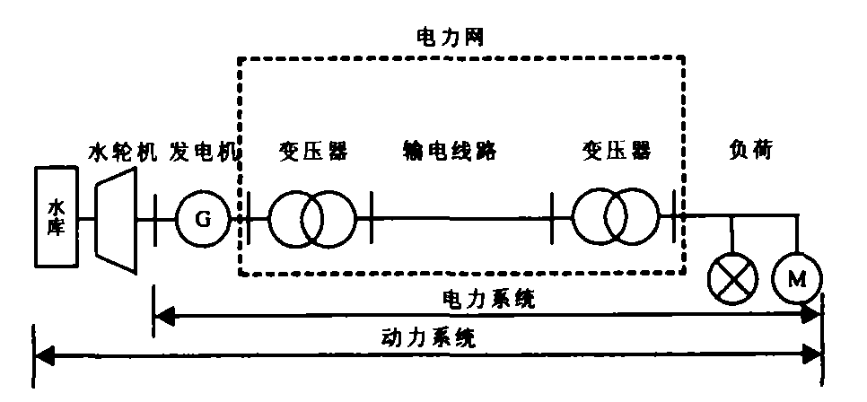 电力系统短路故障原因分析如何进行有效防治