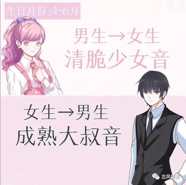 出生日期在1-3月的:男生性转女生:是拥有傲娇少萝音的萌系小妹妹