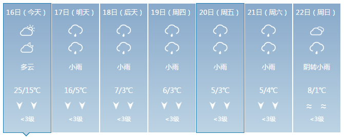 未來幾天,還有雨夾雪···_天氣