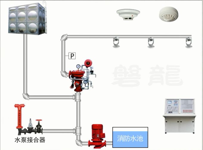 众智博睿干货分享:雨淋自动喷水灭火系统_搜狐汽车_搜狐网