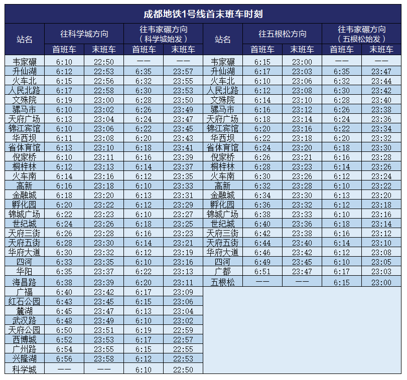 成都地鐵大力提升線網運輸能力服務能力最新首末班車時刻表出爐