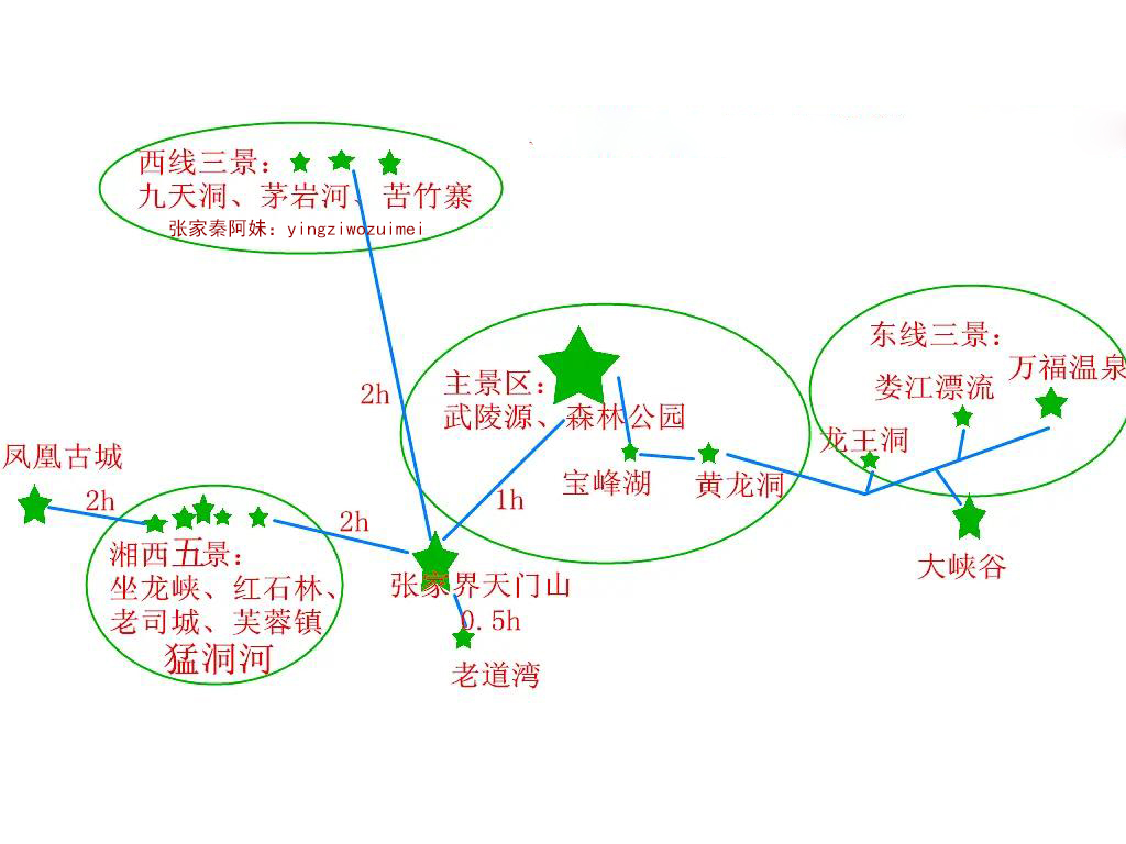 去湖南张家界自驾游旅游攻略【路线,住宿,行程】
