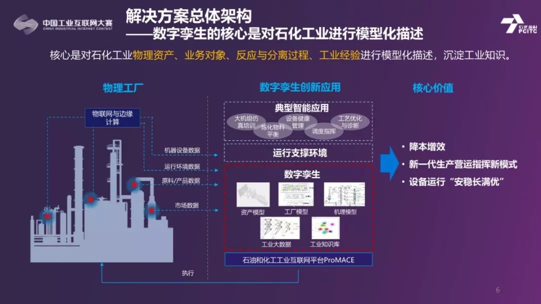 石化工業數字孿生創新應用解決方案