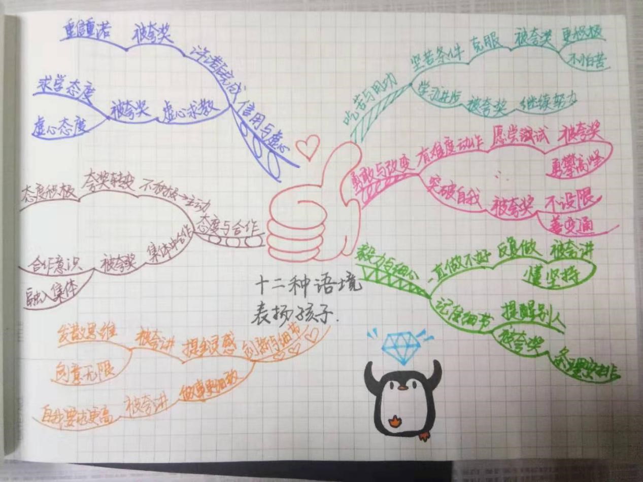 人字训思维导图硬笔创于2015年,通过多年一线教学经验总结,结合思维导