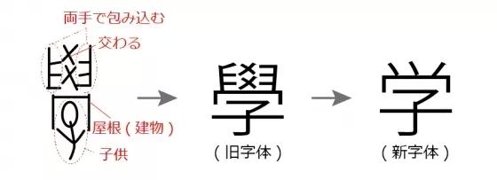 为什么日语中的汉字有繁体字也有简体字?你知道吗?
