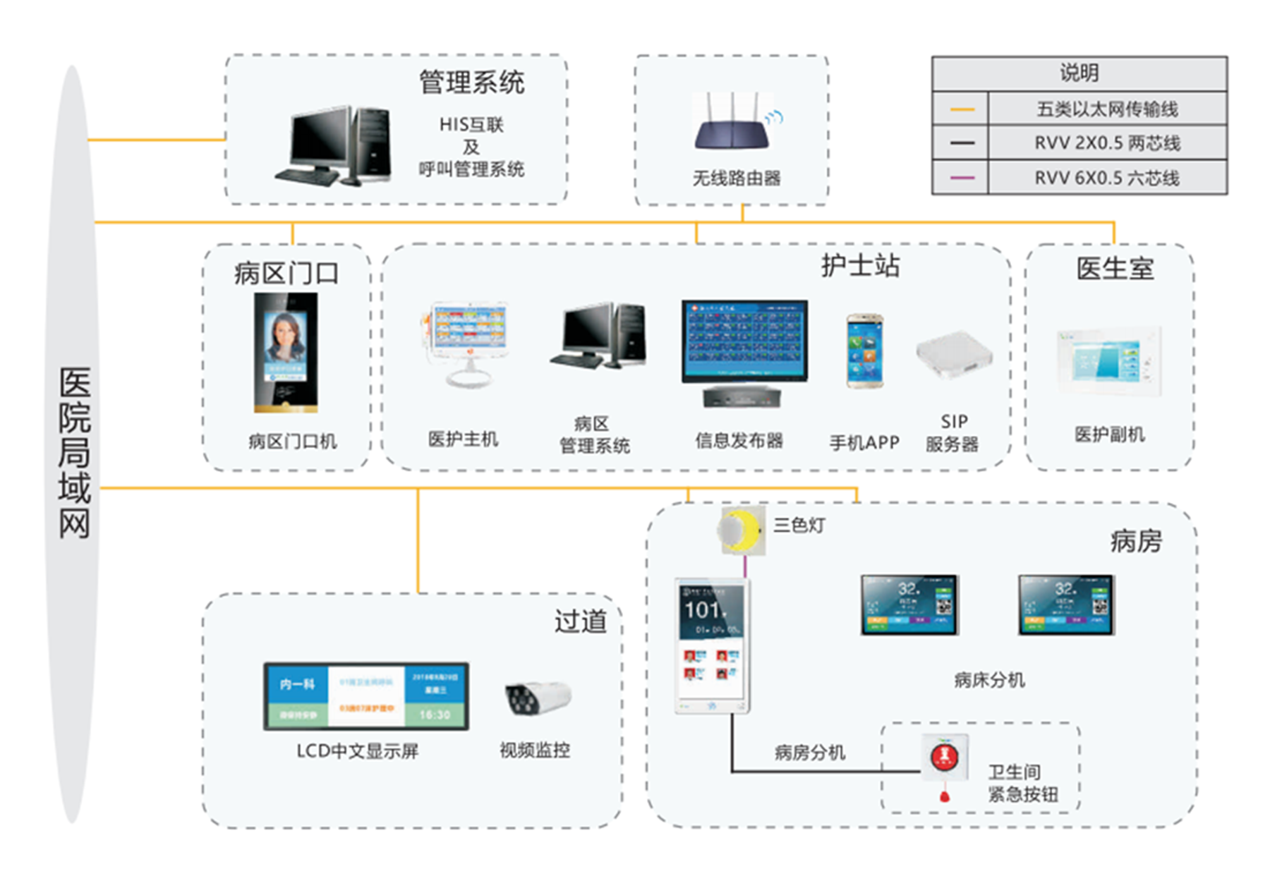 智慧病房解决方案——专为病房定制ip医护对讲_系统