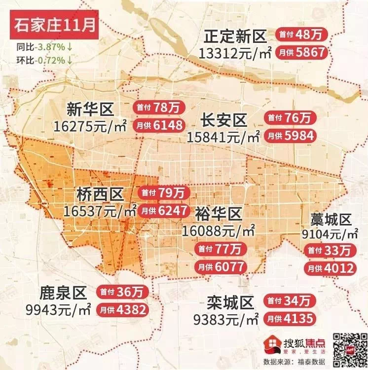 石家莊各區首付/月供地圖發佈 月薪5000還能買哪?