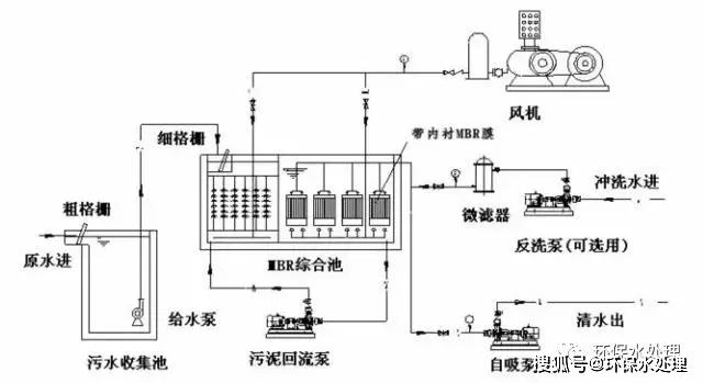 水洗塔工艺流程图图片