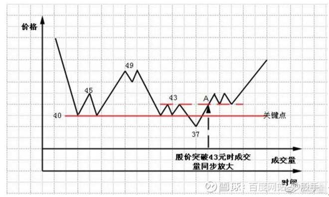 珍藏图解交易大师利弗莫尔的大作手操盘术下全集