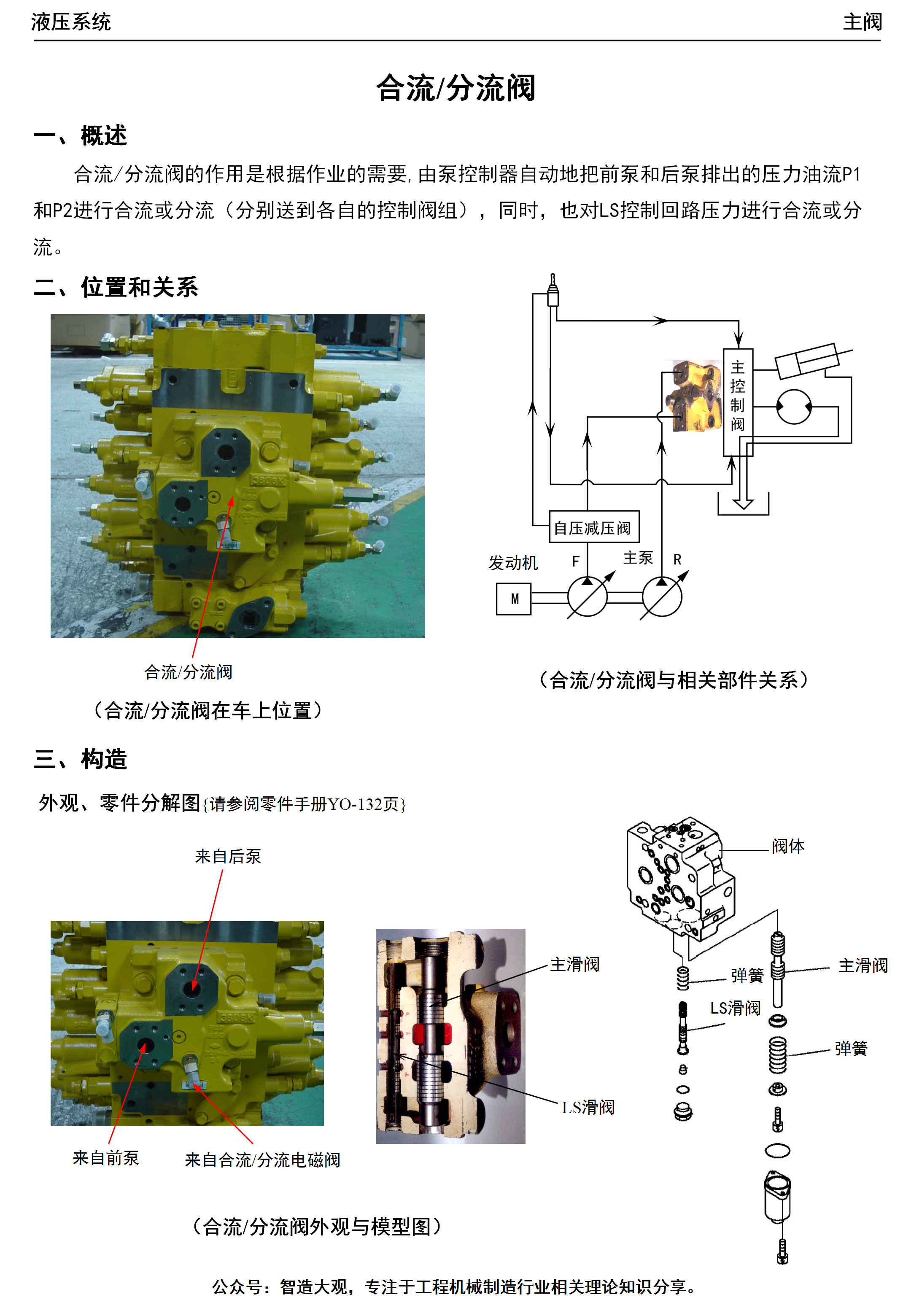 挖机分配阀构造图解图片