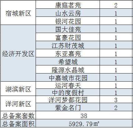 宿迁名仕雅苑