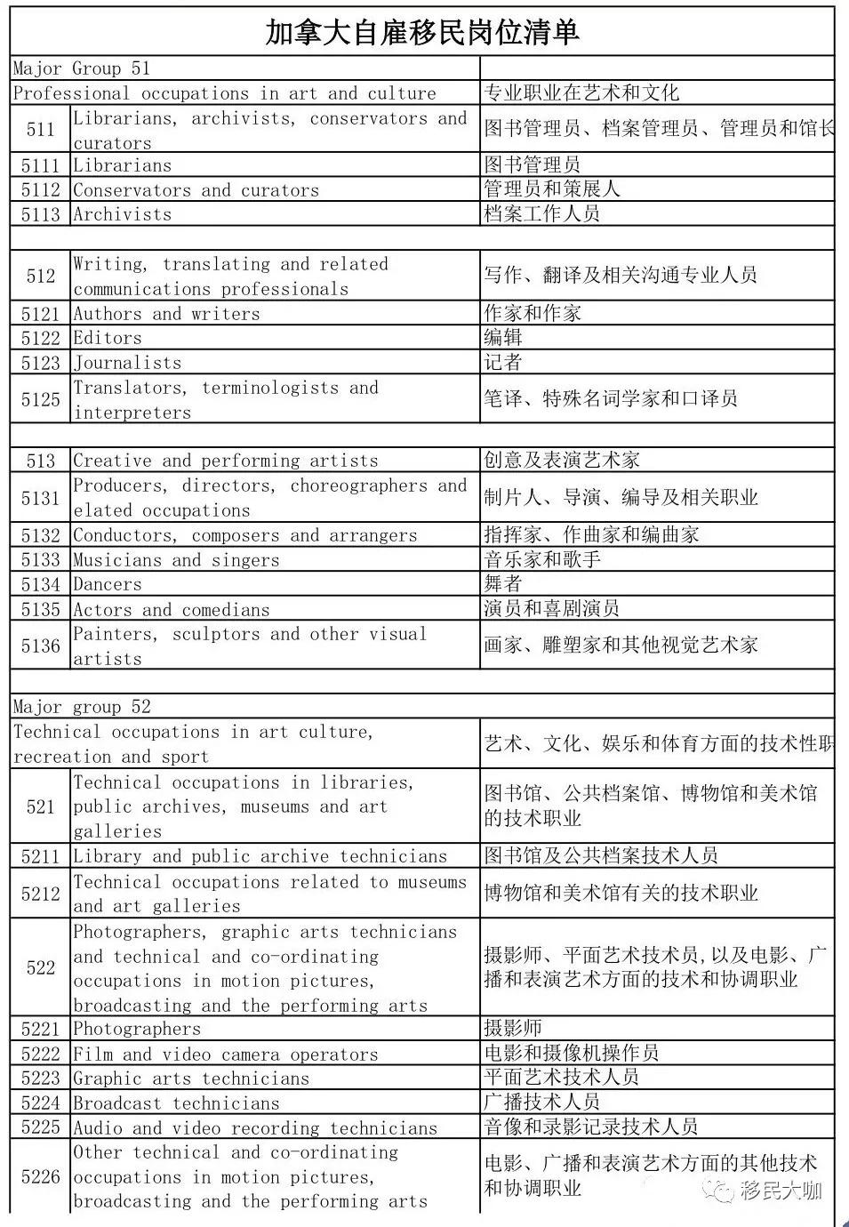 加拿大自雇移民无法证明收入 来自搜狐网