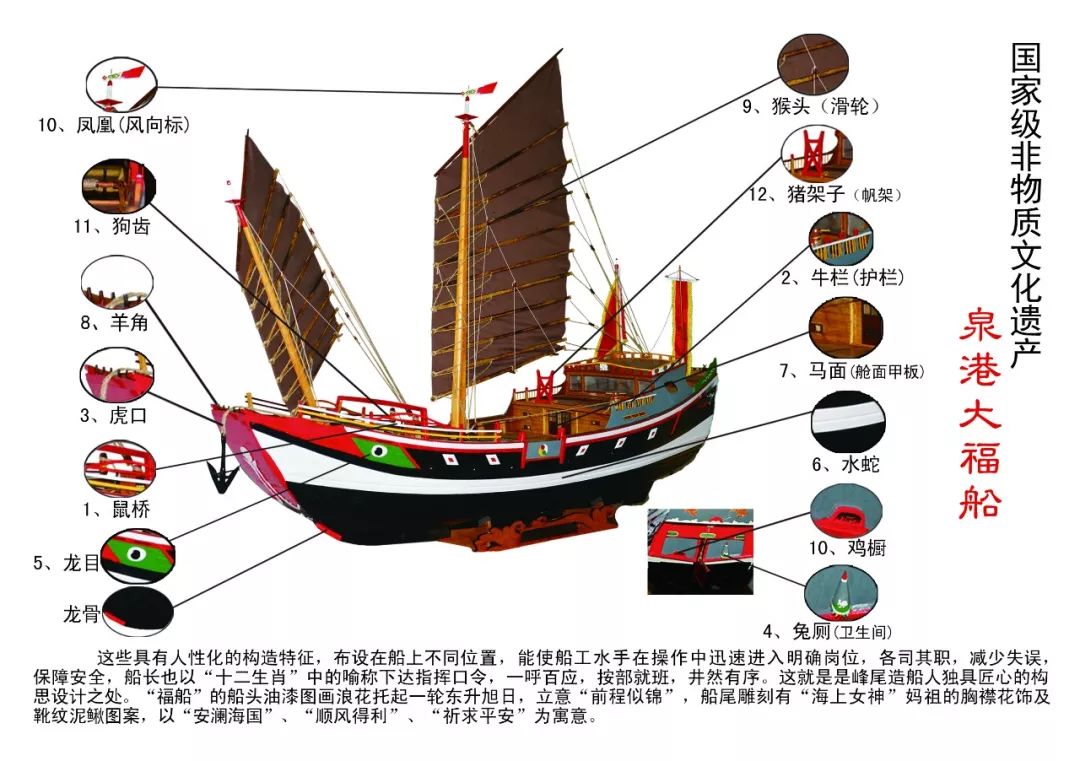 福船全称为"水密隔舱福船",是中国"四大古船"之一,2014年泉港区福船"
