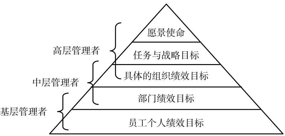 制定目标和实现目标一样重要,每一个流程和环节都需要去精心筹划.