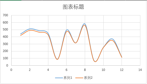 得到下面的