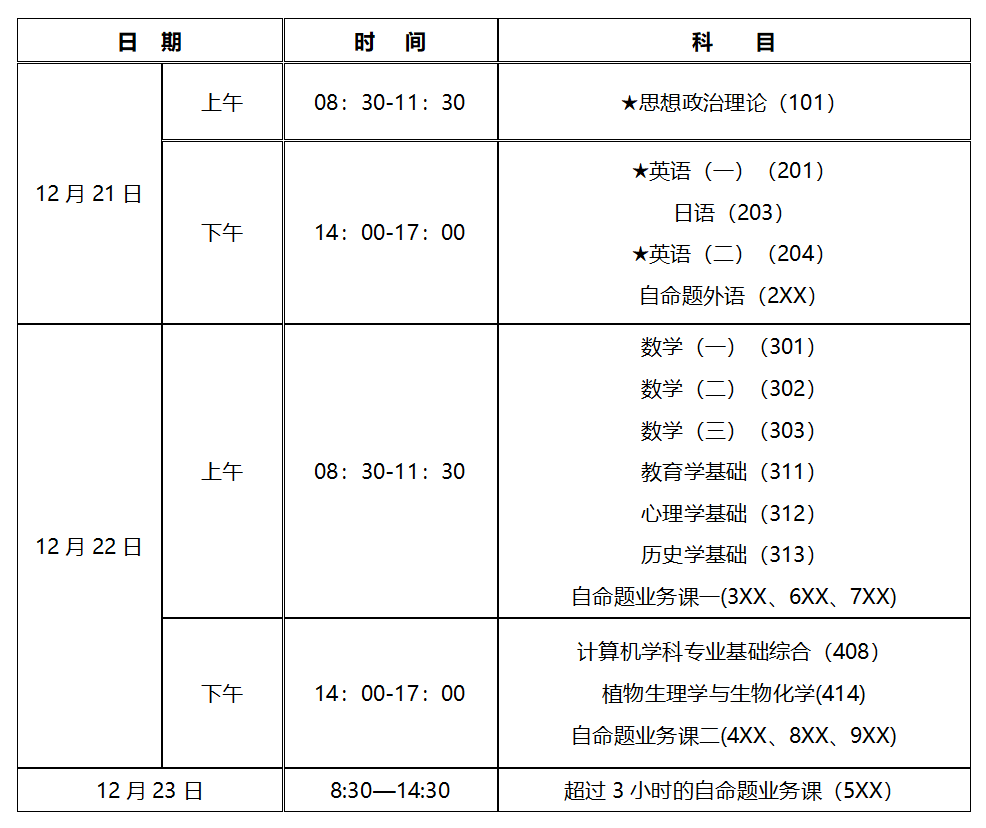 2020年全國碩士研究生招生考試福師大考點溫馨提示