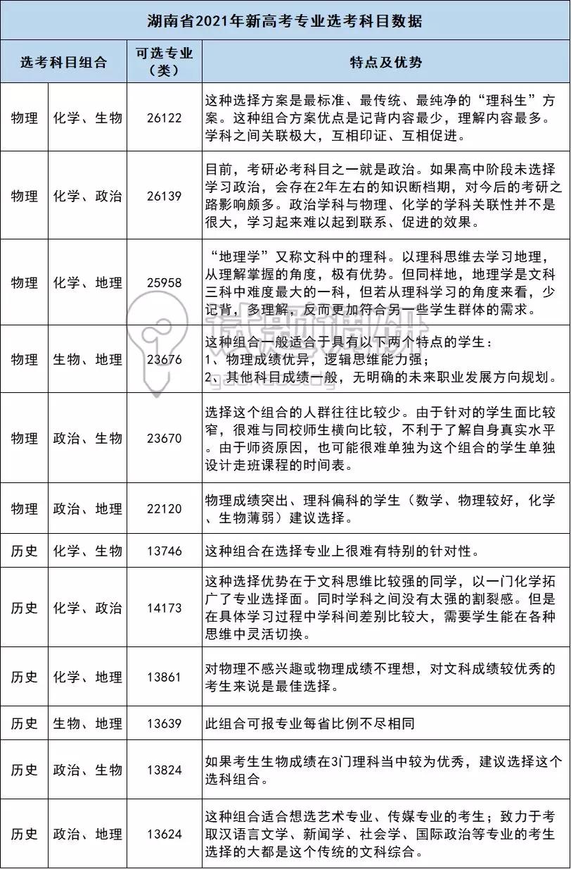 2020新高考方案出臺本專科線取消小3科分省命題最多可填96個志願