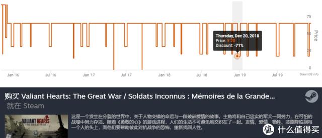 冬季特惠来袭 翻遍steam精选出10款横板解谜游戏 耐玩不剁手 活动