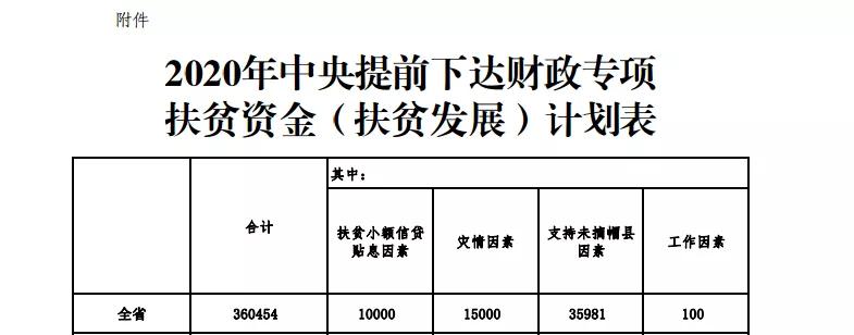 衡阳获得13416万中央财政专项扶贫资金,你家乡分多少?